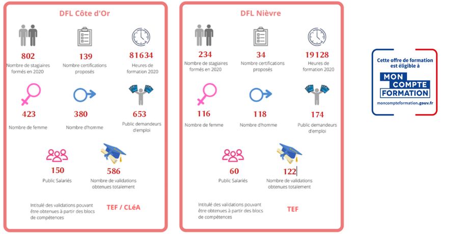 chiffre et cpf